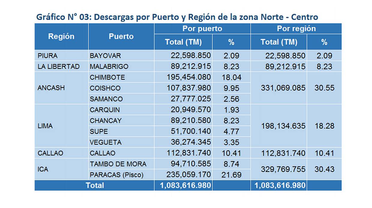 (Fuente: Reporte de seguimiento y control - Produce)