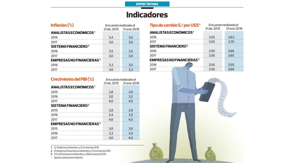 (Archivo:El Comercio)