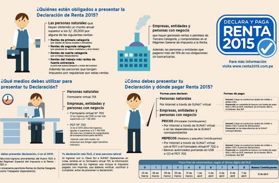 Sunat facilita declaración del IR con formularios virtuales