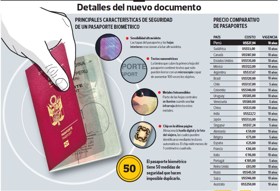 El Gobierno empieza a emitir el pasaporte electrónico LIMA EL