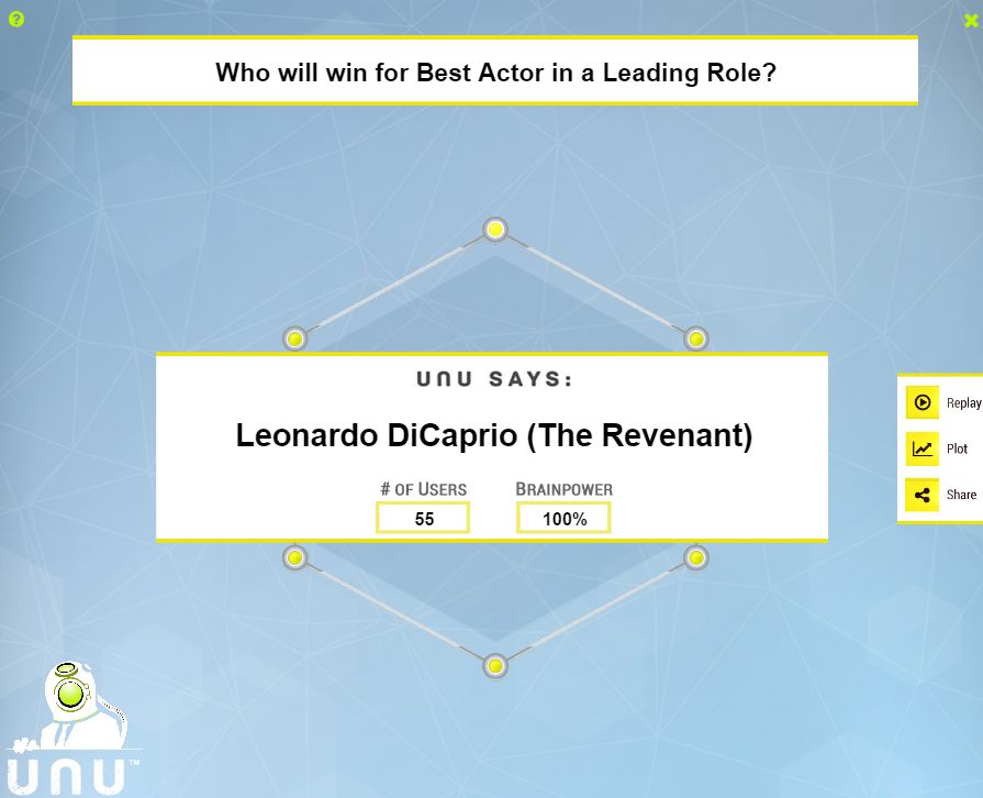 ¿Crees en las predicciones del Oscar para Leonardo DiCaprio hechas por una computadora? (UNU)
