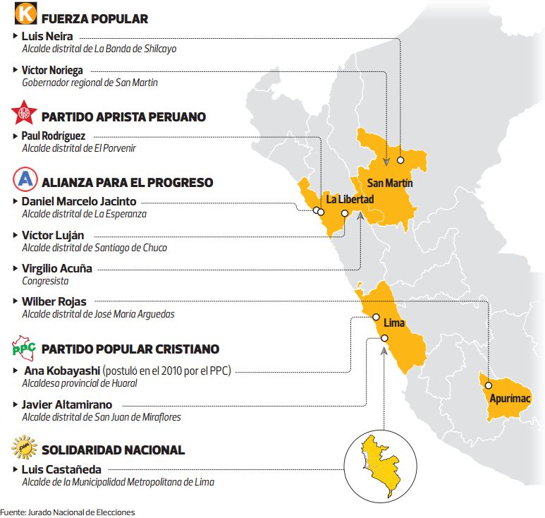 Casos de presunta intromisión, de acuerdo al JNE. (Foto: El Comercio)