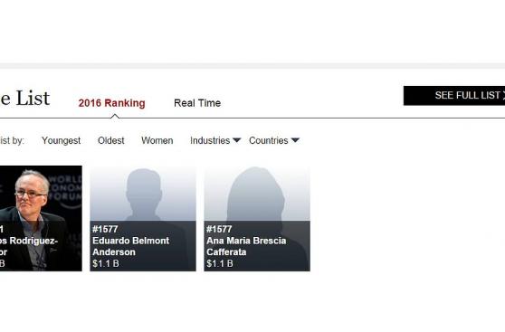 ¿Quiénes son los hombres y mujeres más ricos del Perú?