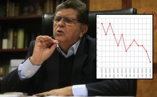 Alan García y Datum: las cifras del candidato en el último año