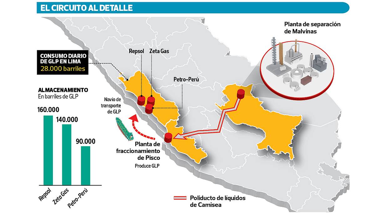El proyecto iba a duplicar la capacidad de almacenamiento de GLP de Petro-Perú en el Callao. (Elaboración: El Comercio)