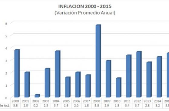 Sueldo Minimo De Peru 2016 | cuanto es el sueldo minimo peru 2016 191 cu 225 nto Sueldo Minimo De Peru 2016 | cuanto es el sueldo minimo peru 2016 191 cu 225 nto