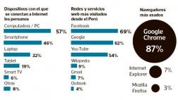 Keiko Fujimori y PPK son los candidatos más buscados en Google