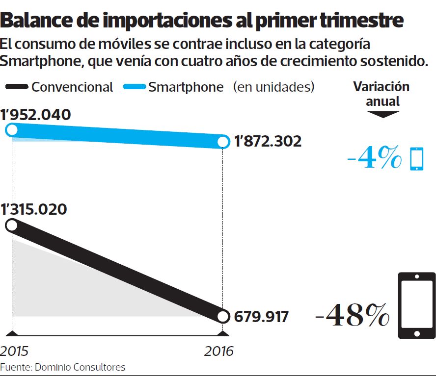 (Infografía: El Comercio)