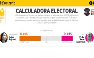 Keiko o PPK: ¿A quién irían los votos de los otros candidatos?