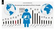 Infografía: descansos por maternidad en el Perú y el mundo