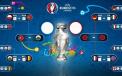 Eurocopa 2016: así van los cuartos de final y cruces de semis