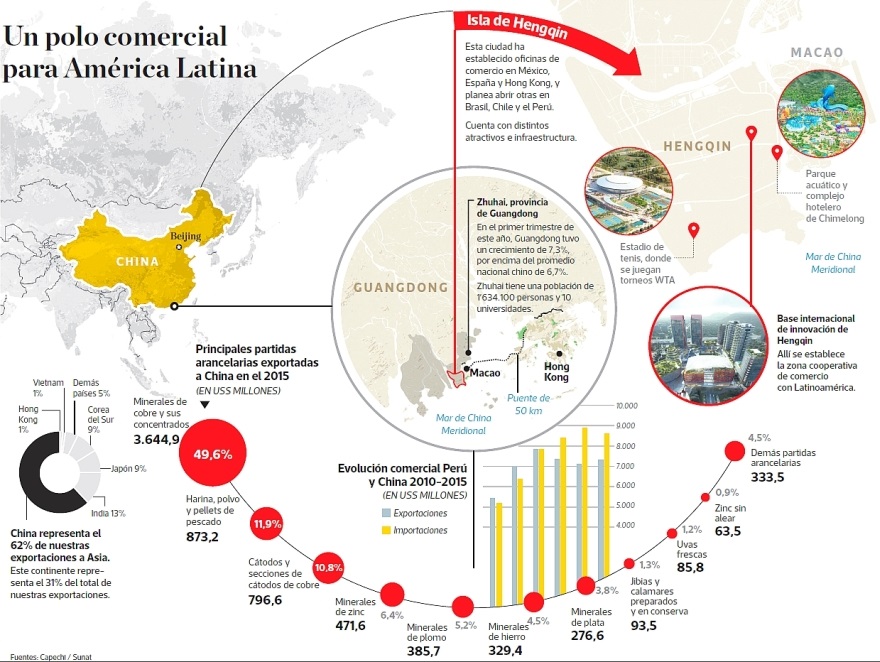 El Comercio. (Fuentes: Capechi / Sunat)