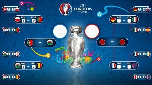 Eurocopa 2016: así quedaron las semifinales del certamen