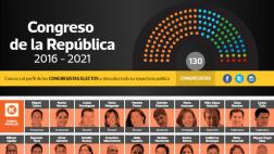 Mira los perfiles de los 130 nuevos congresistas