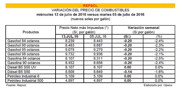 (Foto: Difusión)