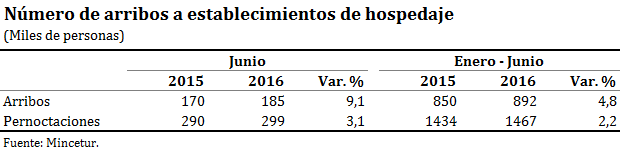 (Fuente: Mincetur)