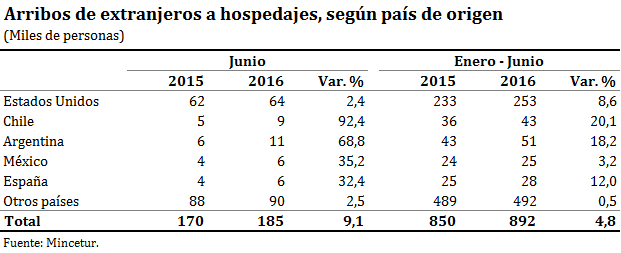 (Fuente: Mincetur)