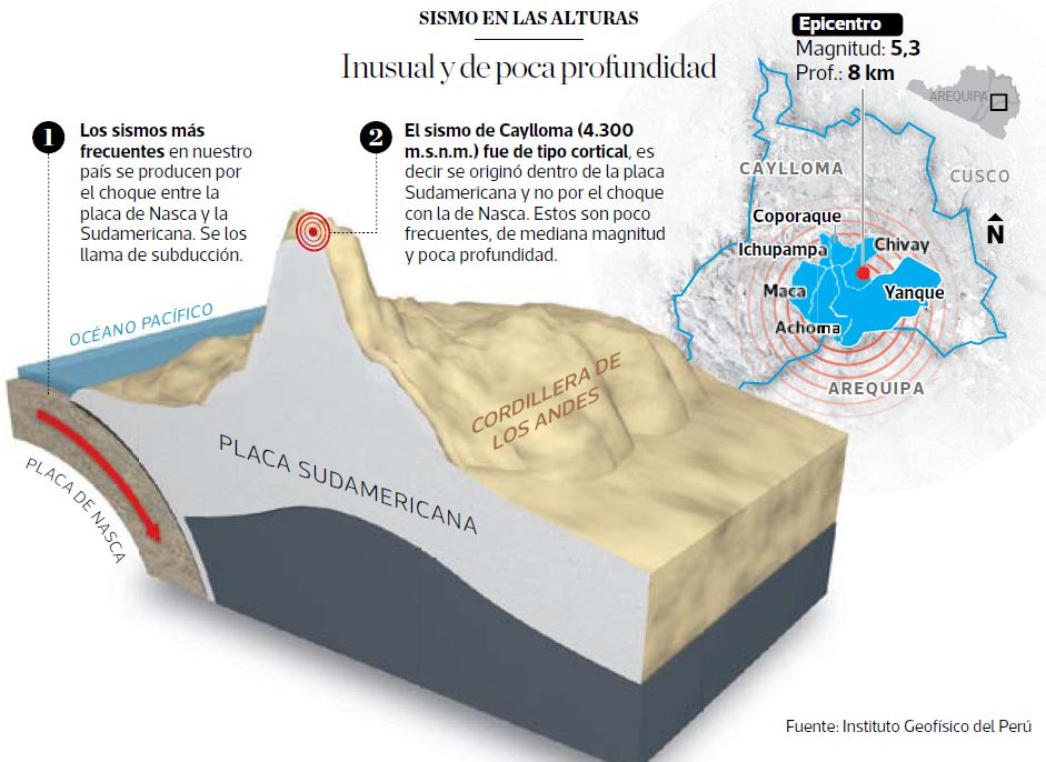 (Carlos Zanabria / El Comercio)