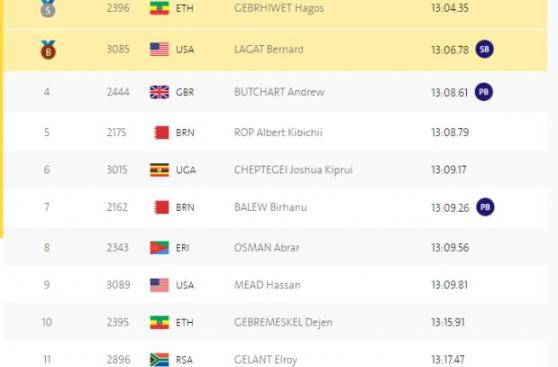 David Torrence: puesto 13 en la final de 5.000m en Río 2016