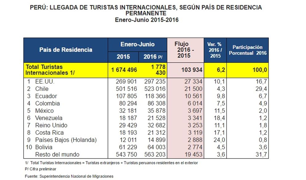 (Foto: Difusión)