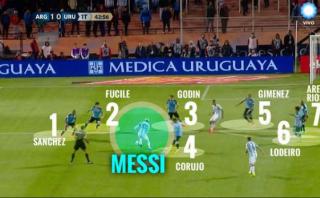 Foto de Messi se vuelve viral por marca de siete uruguayos