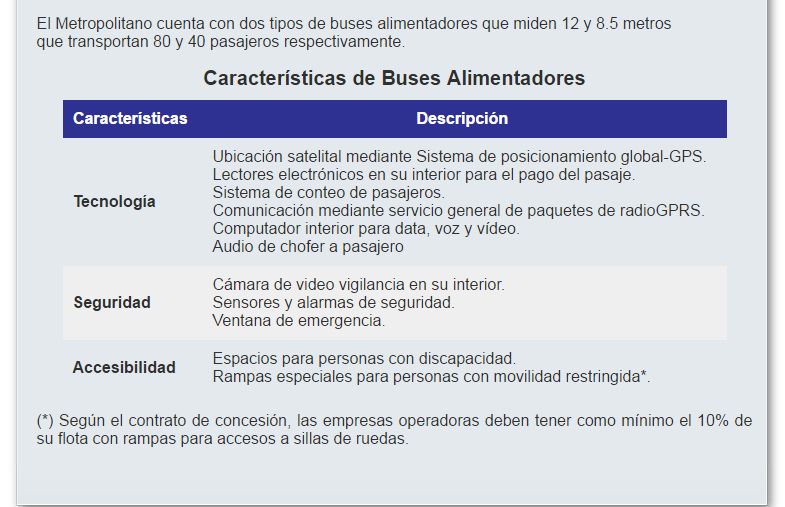 Captura de pantalla de la web del Metropolitano sobre buses alimentadores. Señalan que solo el 10% tiene rampas pero no hacen la misma precisión sobre espacios especiales para sillas de ruedas.
