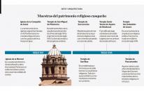 Infografía del día: muestras del patrimonio religioso cusqueño