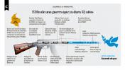 Infografía: los sondeos desde el inicio de la campaña en EE.UU.