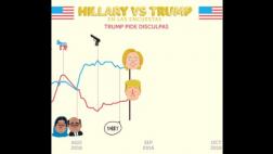 Así van las encuestas previas al debate entre Clinton y Trump