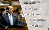 Congreso aprobó pedido de facultades del Ejecutivo por 90 días