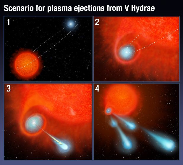 Representación de cómo se forman y se disparan las burbujas de gas. (Foto: NASA, ESA y A. Feild /STScI)
