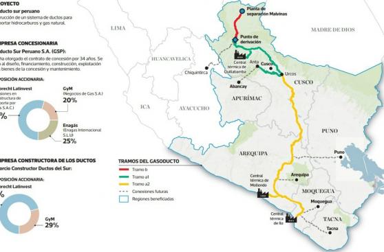 Gasoducto: La problemática en el megaproyecto de gas peruano