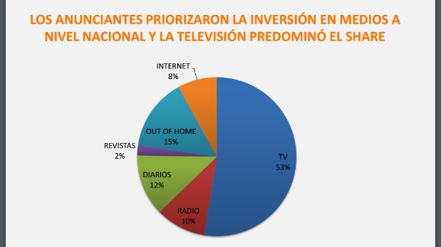 (Fuente: AAM)