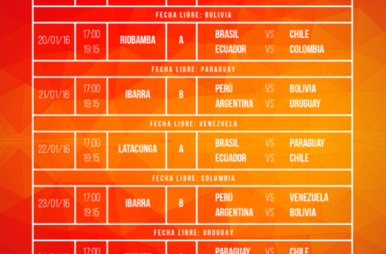 Selección sub 20: conoce el fixture de Perú en el Sudamericano