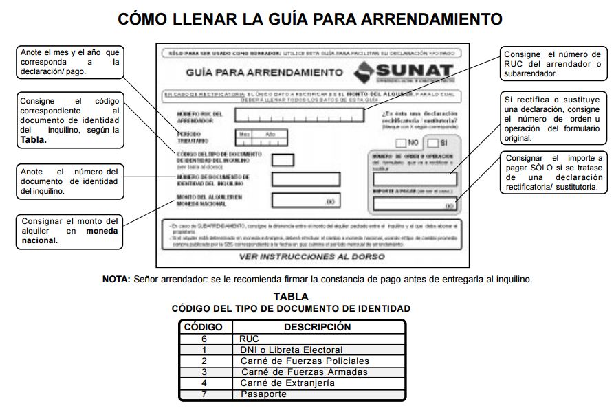 La guía para arrendamiento está disponible en la página web de la Sunat. (Foto: Captura)