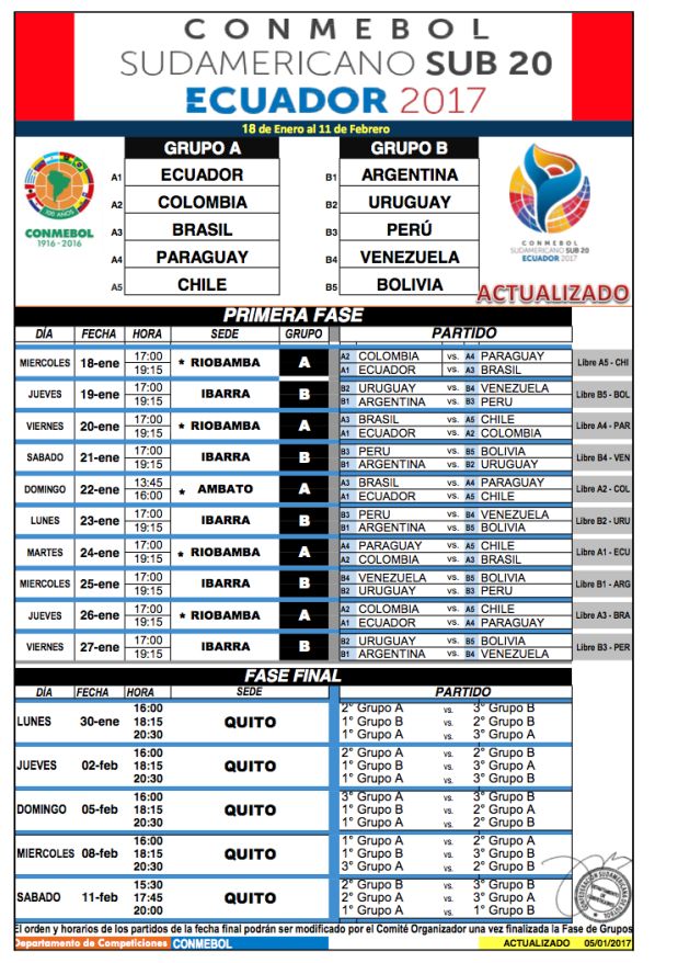 Fútbol mundial Sudamericano Sub 20 tablas de posiciones de grupos A y