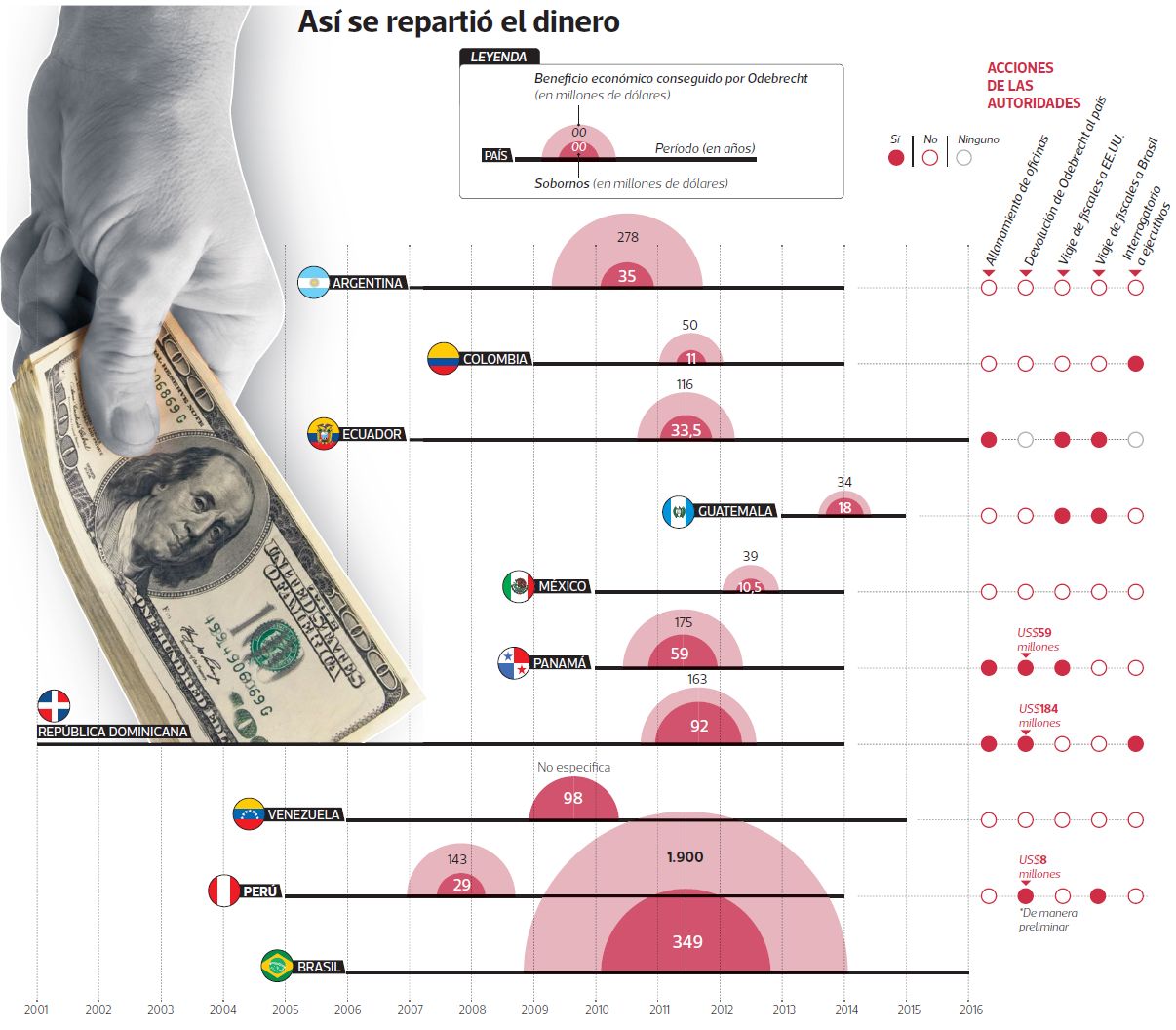 (Foto: Infografía El Comercio)