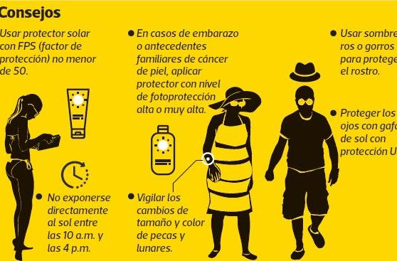 Radiación aumenta hasta en 45% en suelos de concreto o en arena