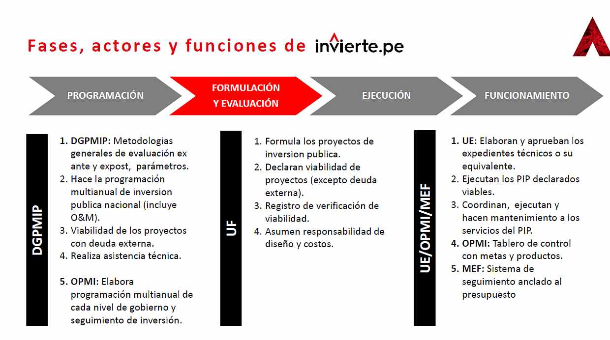 Perú MEF En qué se diferencia invierte.pe del SNIP NOTICIAS EL COMERCIO PERÚ Perú MEF En qué se diferencia invierte.pe del SNIP NOTICIAS EL COMERCIO PERÚ