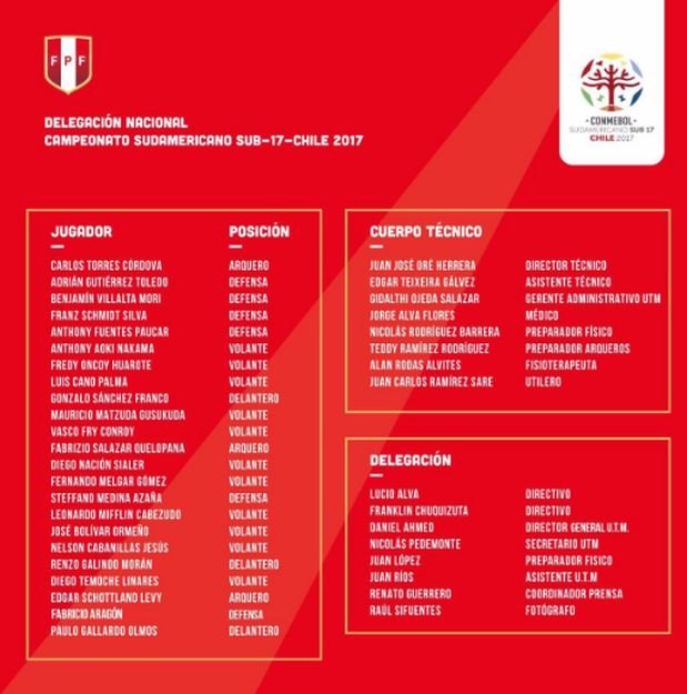 Seleccion Sub 17 Estos Son Los Convocados Para El Sudamericano Deporte Total El Comercio Peru