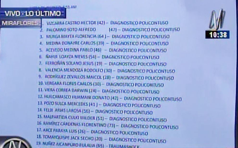 Listado de heridos que permanecen en el hospital Casimiro Ulloa. (Canal N)
