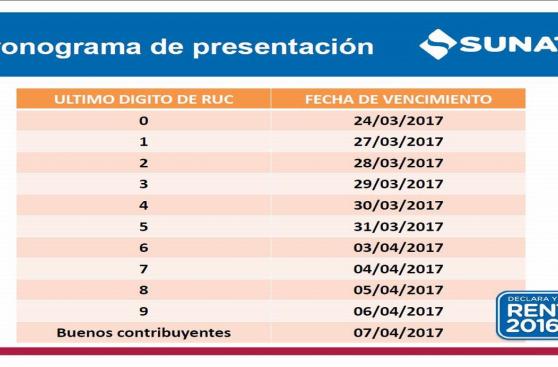 Sunat: ¿Quiénes deben declarar renta y cuánto deben pagar?