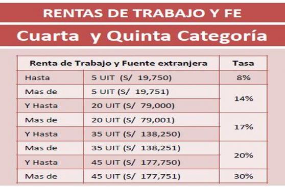 Sunat: ¿Quiénes deben declarar renta y cuánto deben pagar?