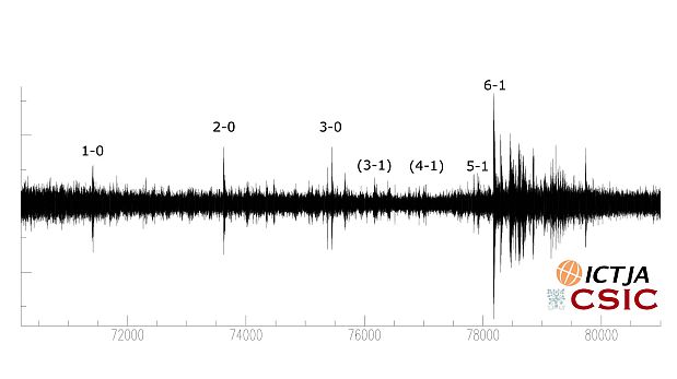 La 'actividad sísmica' provocada por los goles del FC Barcelona, según el sismograma registrado pro el investigador Jordi Díaz. (Foto: CSIC)