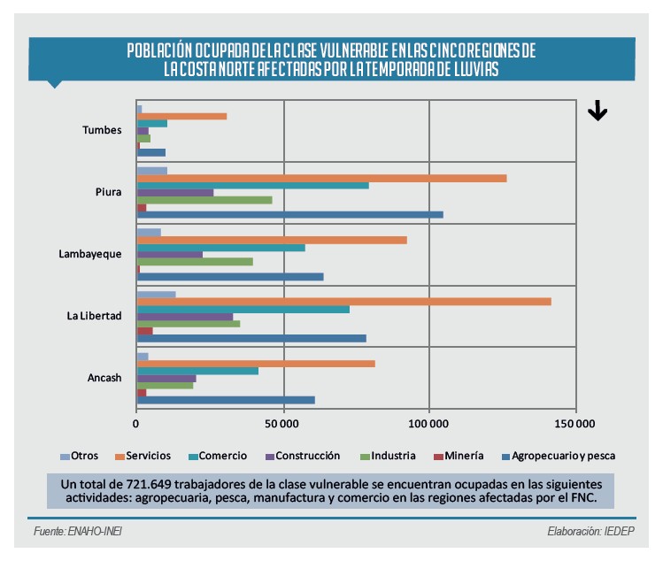 (Datos: IEDEP - CCL)