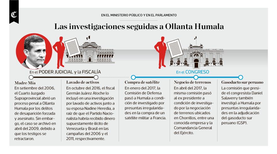 Infografía: las investigaciones seguidas a Ollanta Humala