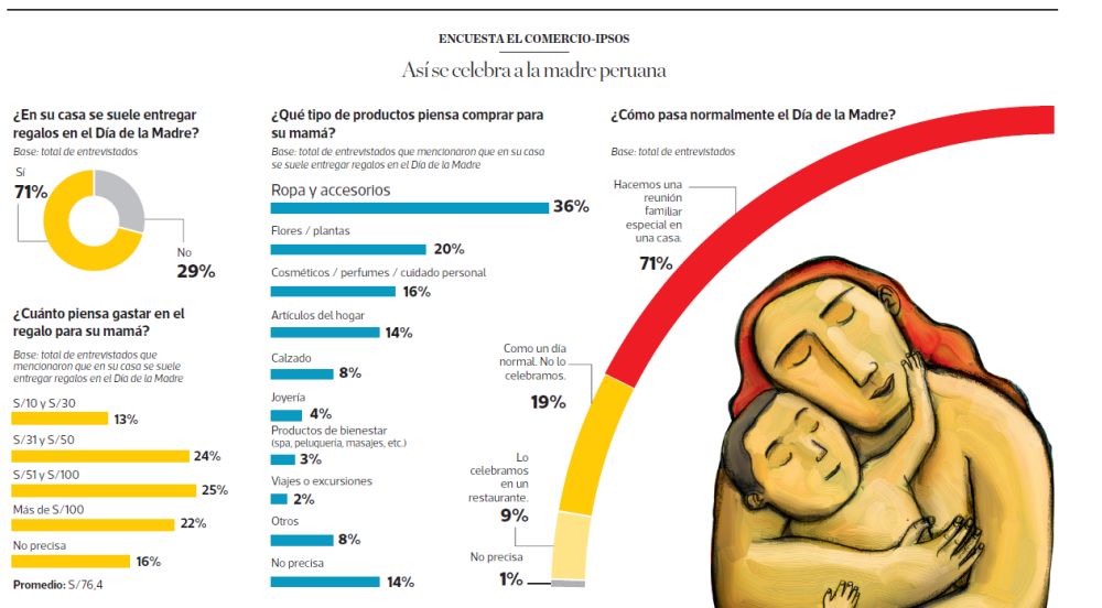 (El Comercio)