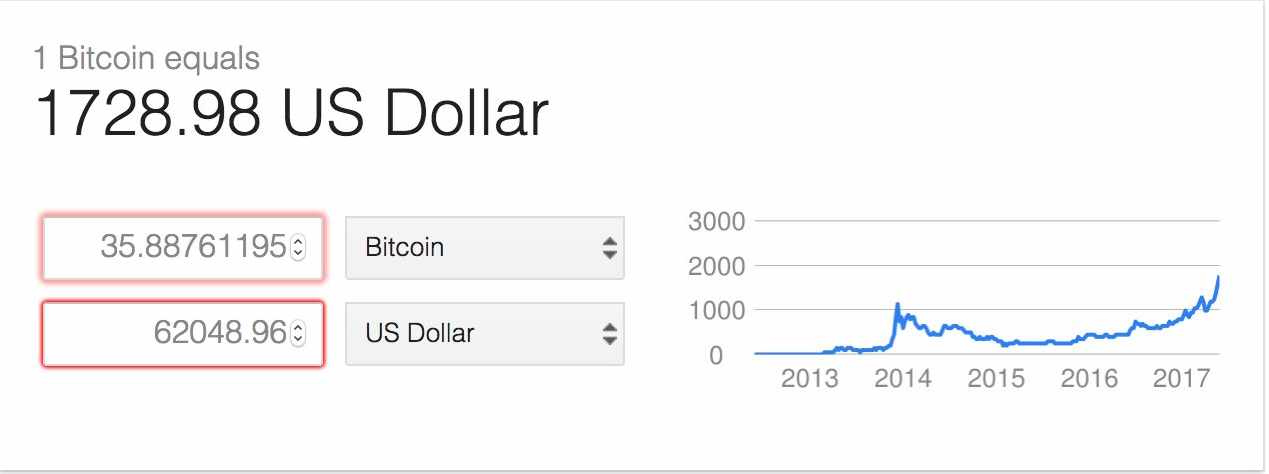 El valor del bitcoin, una moneda electrónica que usan los delincuentes para cobrar por el secuestro, viene elevándose en forma sostenida.