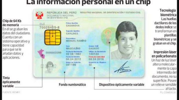 Pasaporte y DNI con chip evitarán fraudes y agilizarán los trámites
