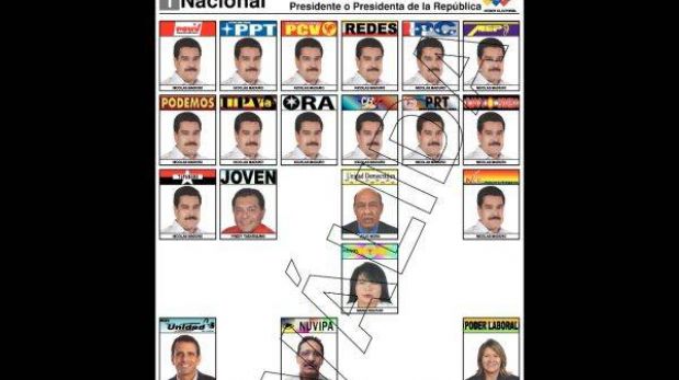 Nicolás Maduro aparece catorce veces en cédula oficial de votación